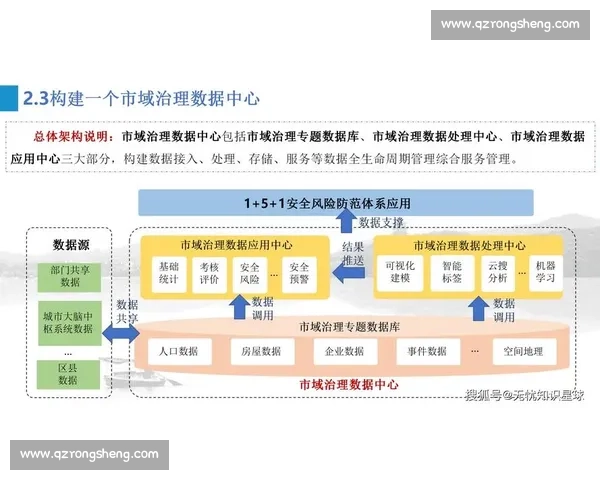 以数字治理为引擎推进国家治理体系和治理能力现代化新路径研究