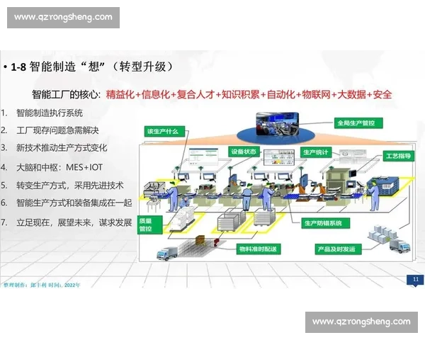 以企业机器为核心构建数字化转型与智能制造新格局发展战略蓝图