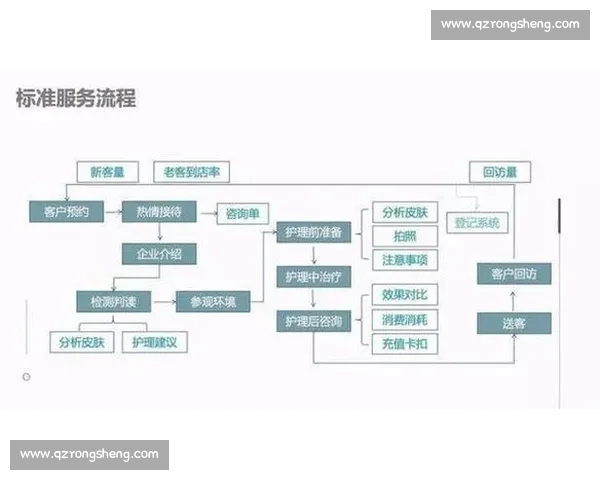 以客户需求为导向打造全方位高效售后服务体系提升用户满意度