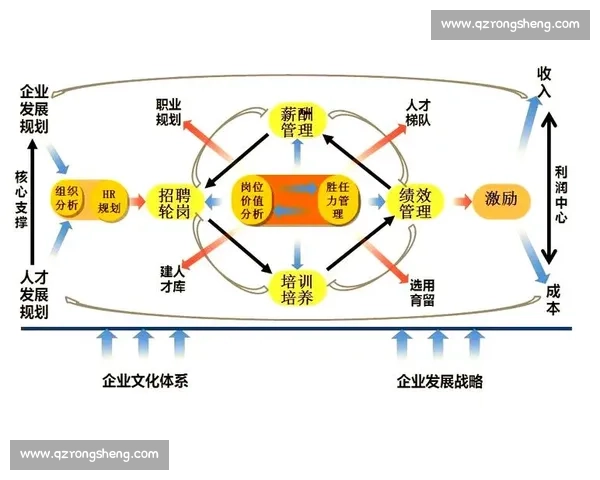 薪资体系设计与优化：构建公平合理的薪酬管理机制提升员工满意度与企业效益